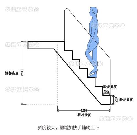 台階高度|【樓梯高度】揭秘樓梯高度的秘密：踏步與台階的黃金。